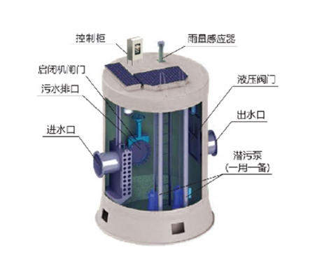 一體化截流井