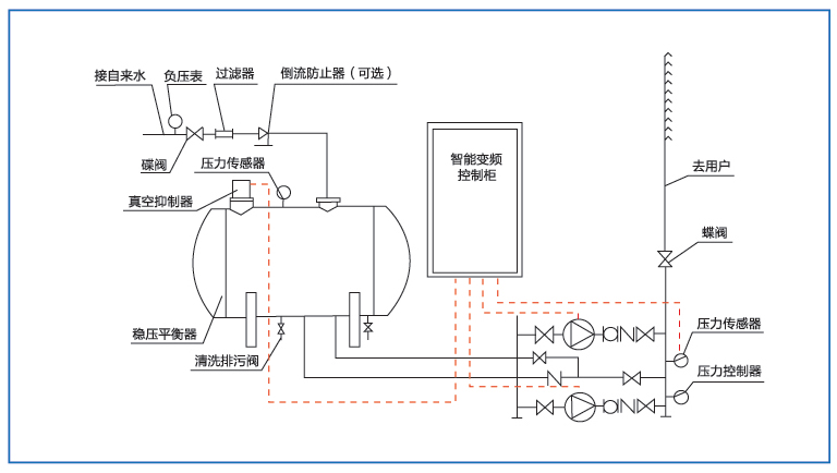 無負壓供水設(shè)備