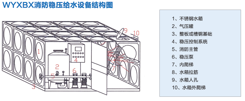 消防穩(wěn)壓增壓給水設(shè)備