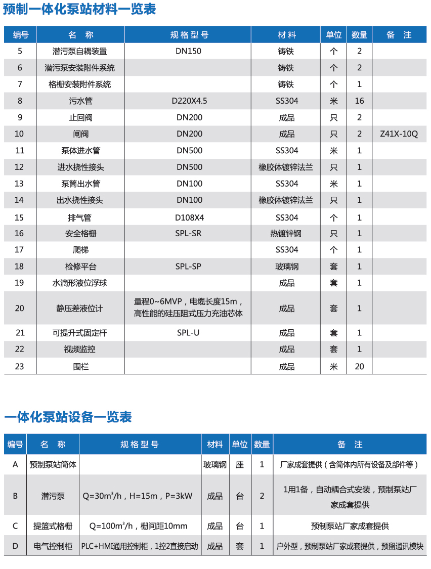 一體化預(yù)制泵站廠家