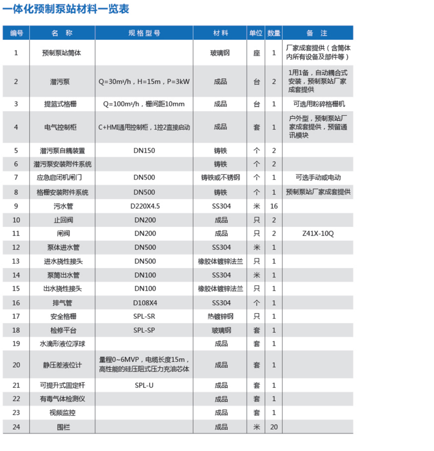 不銹鋼一體化預(yù)制泵站