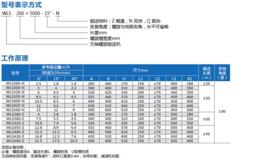 無軸螺旋輸送機